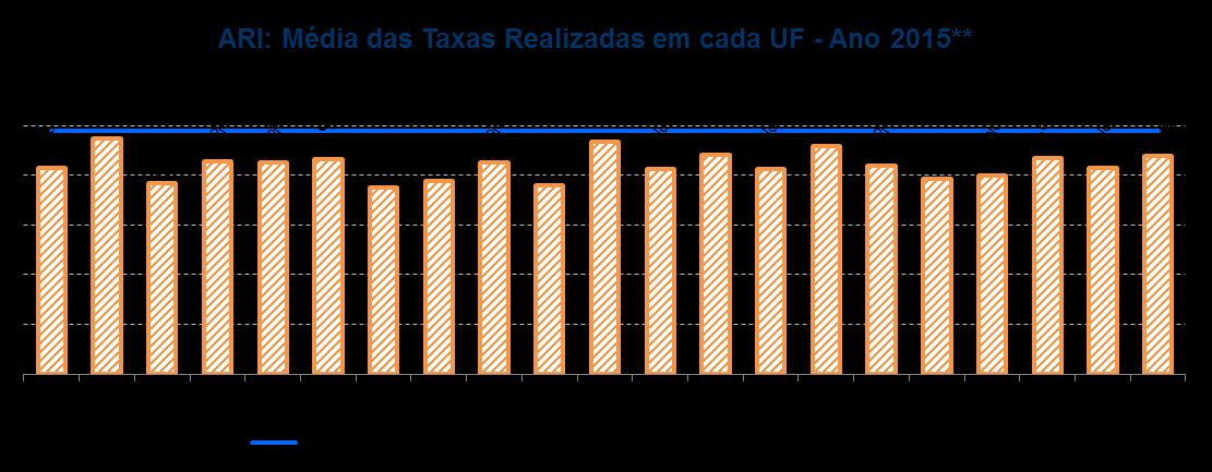 Análise Detalhada dos Indicadores