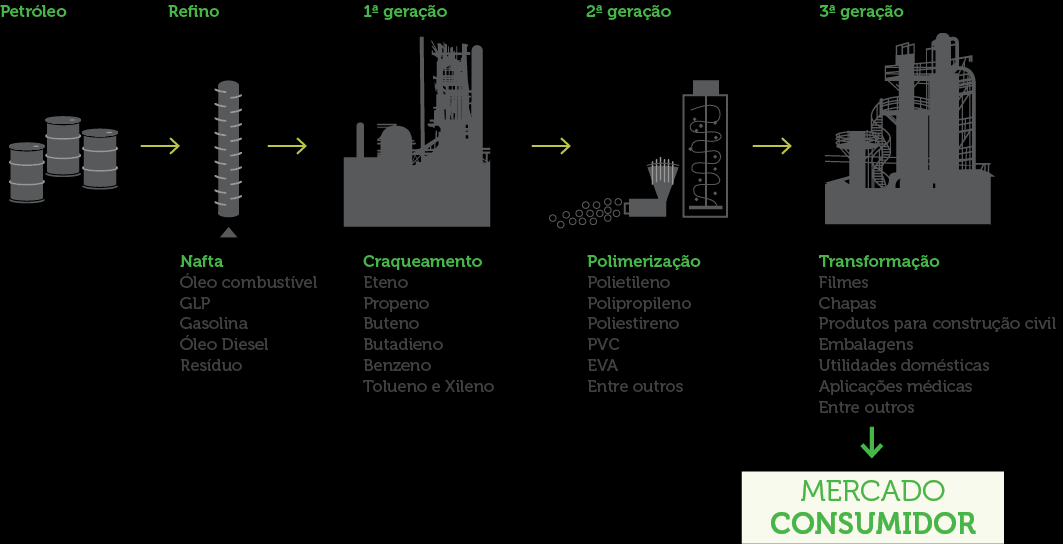 Separação ou Mercado Consumidor Sucata