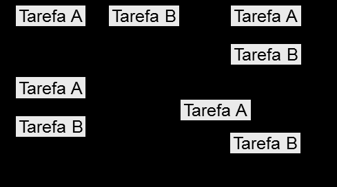 Técnicas de Gerenciamento Diagrama de rede (PERT) Exemplo 0,17 E