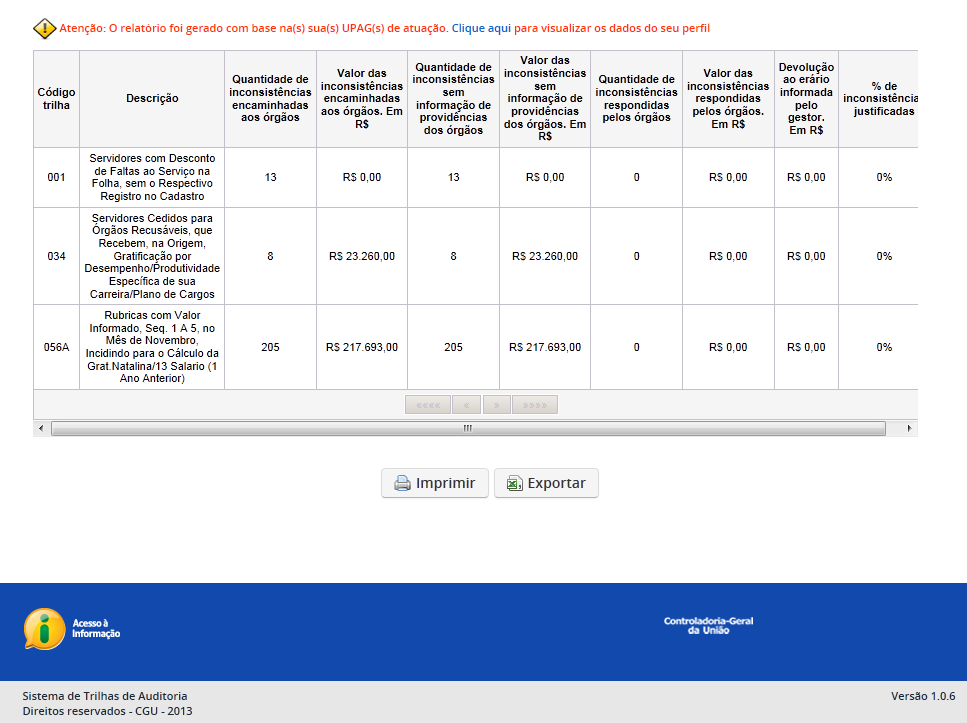 inconsistências com justificativas ainda não concluídas pela(s) UPAG(s); o Quantidade de inconsistências respondidas pelos órgãos: representa a quantidade de inconsistências com justificativas