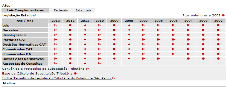 Base de Cálculo Antecipação O percentual de margem de lucro (IVA-ST) será divulgado pela Secretaria da Fazenda