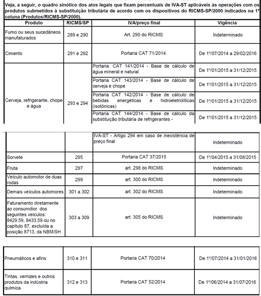 Base de Cálculo Substituição tributária e Substituição