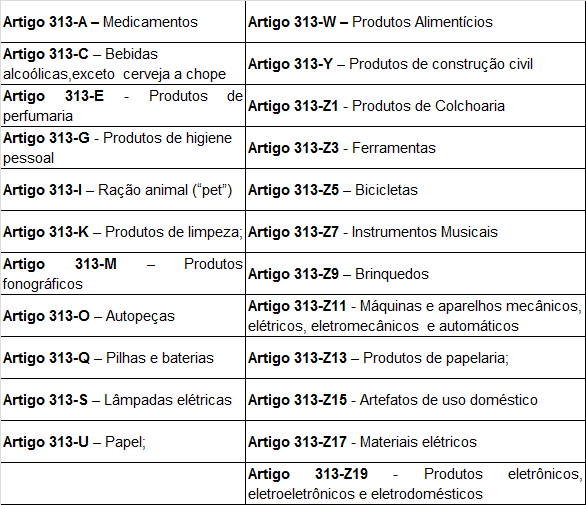 Substituição