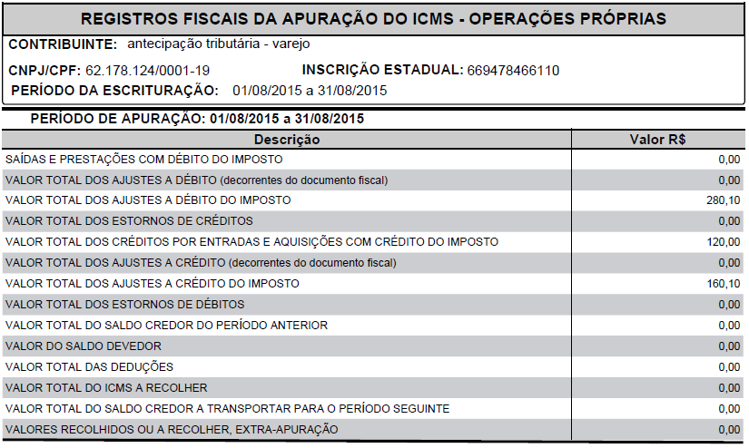 Antecipação