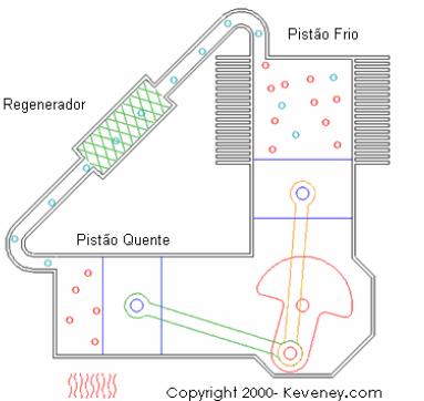 CICLO DE SIRLING O Ciclo Stirling Reverendo Escocês Robert Stirling, que em 1818 construiu seu