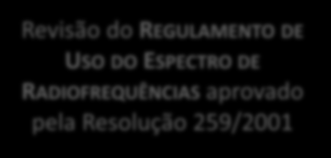 Atualização da Regulamentação Definição de aspectos gerais atinentes à EXPLORAÇÃO INDUSTRIAL de Radiofrequências.