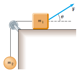 Encontre a tensão na corda a uma distância x da sua extremidade superior, onde x pode ter qualquer valor entre 0 e L. mx Resp. T( x) F 1 L( m M ) QC.