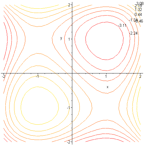 A projeção de cada curva de contorno sobre o plano xoy resulta numa curva no plano (xoy) designada por curva de nível.