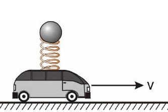 pertinentes. 26. OBF 2000 Prende-se uma extremidade de uma mola num carrinho e sobre a outra colocase uma esfera de massa 100g.