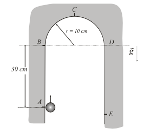 31. 0BF 2004 Considere um trilho sem atrito na forma do arco 2π - 2θ de uma circunferência de raio R, como representado na figura.