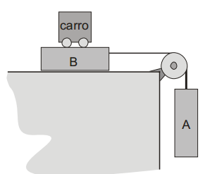 12. OBF 2008 Um paralelepípedo B está sobre um plano horizontal. O coeficiente de atrito cinético entre eles vale µ.