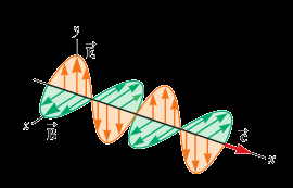 i Magnetostática e introdução ao eletromagnetismo; Lei circuital de Ampère e