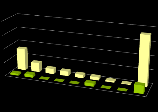 Figura 25 - Longas-metragens Programados por Emissora e por Origem 2012 2000 1500 1.