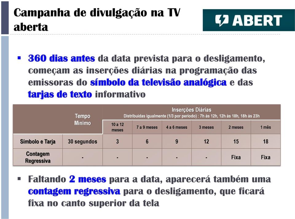 período) : 7h às 12h, 12h às 18h, 18h às 23h 7 a 9 meses 4 a 6 meses 3 meses 2 meses 1 mês Símbolo e Tarja 30 segundos 3 6 9 12 15 18 Contagem