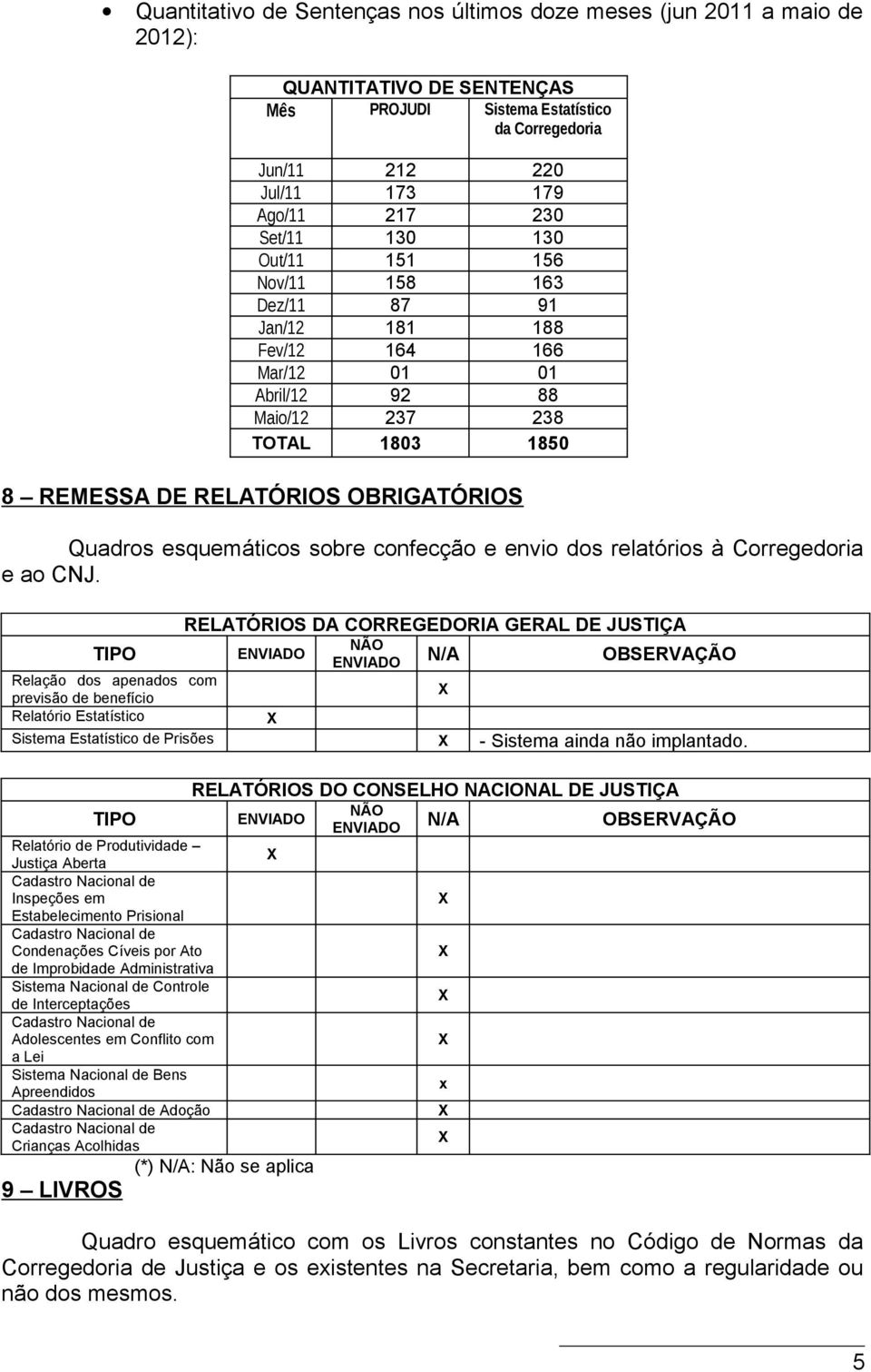 esquemáticos sobre confecção e envio dos relatórios à Corregedoria e ao CNJ.