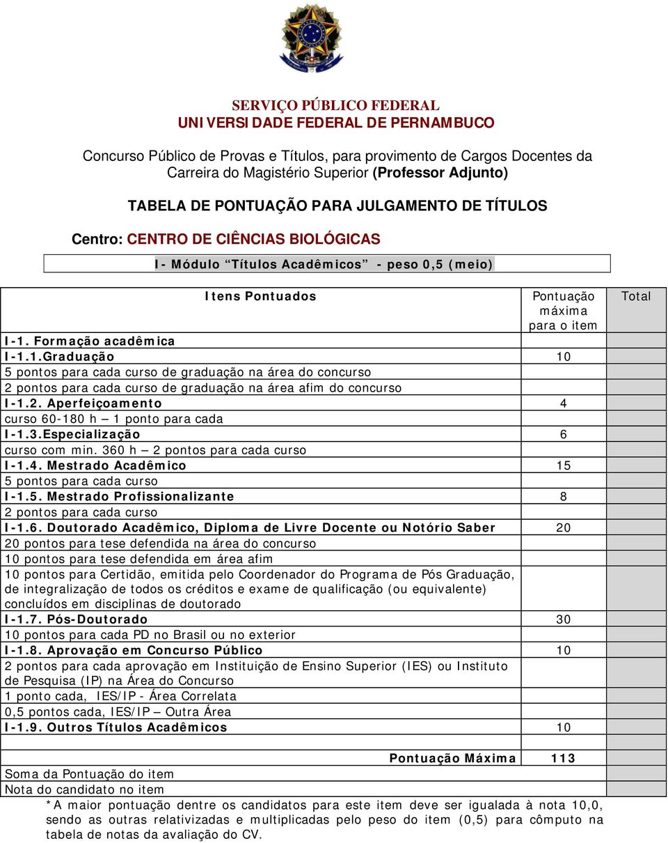 Formação acadêmica I-1.1.Graduação 5 pontos para cada curso de graduação na área do concurso 2 pontos para cada curso de graduação na área afim do concurso I-1.2. Aperfeiçoamento 4 curso 60-180 h 1 ponto para cada I-1.