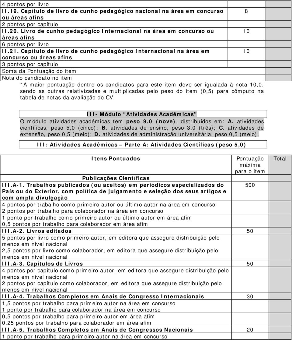 Capítulo de livro de cunho pedagógico Internacional na área em concurso ou áreas afins 3 pontos por capítulo Soma da do item sendo as outras relativizadas e multiplicadas pelo peso do item (0,5) para