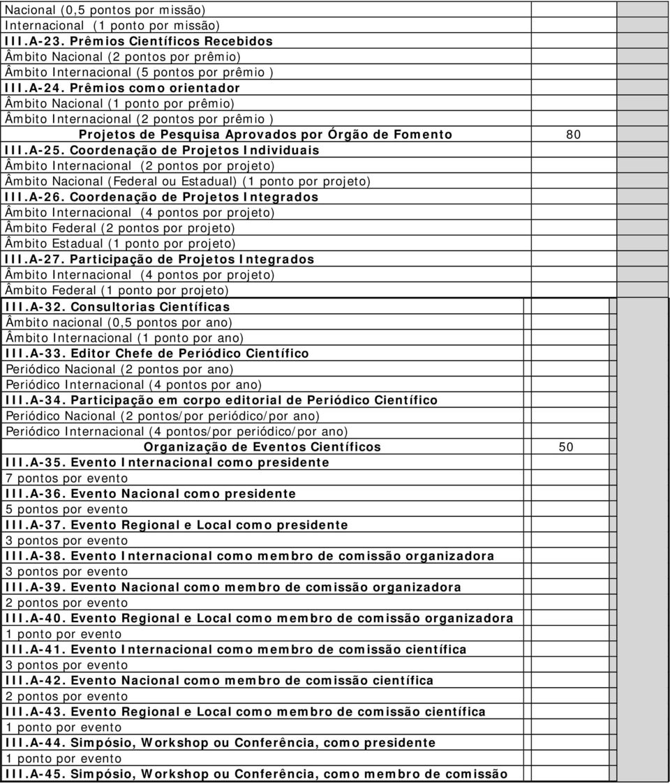 Coordenação de Projetos Individuais Âmbito Internacional (2 pontos por projeto) Âmbito Nacional (Federal ou Estadual) (1 ponto por projeto) III.A-26.