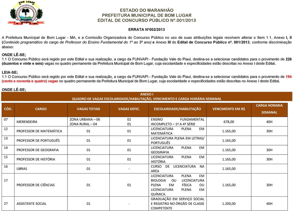 1 O Concurso Público será regido por este Edital e sua realização, a cargo da FUNVAPI - Fundação Vale do Piauí, destina-se a selecionar candidatos para o provimento de 226 (duzentos e vinte e seis)