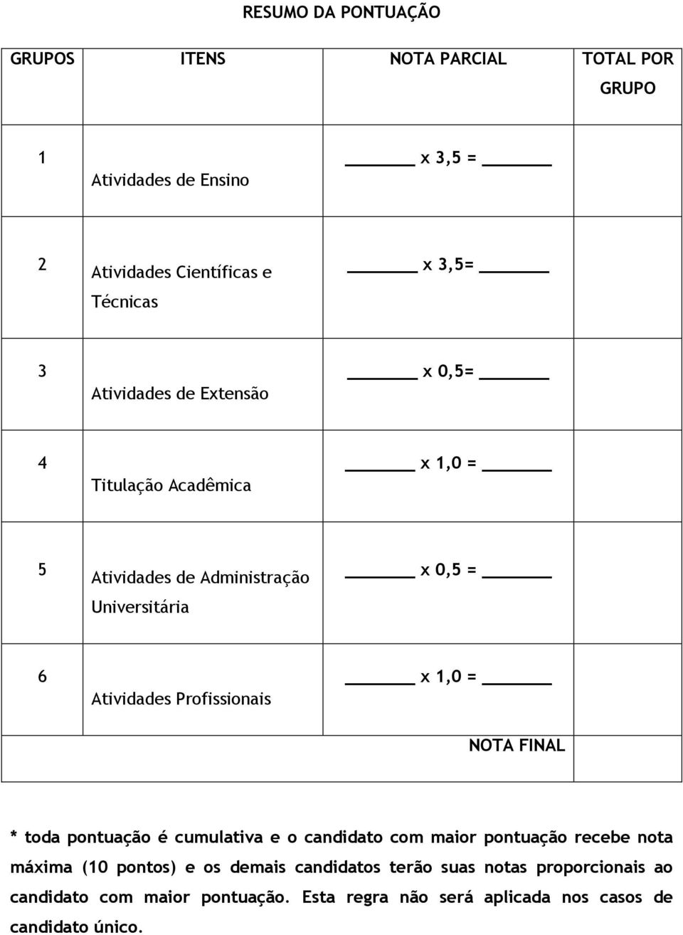 Profissionais x 1,0 = NOTA FINAL * toda pontuação é cumulativa e o candidato com maior pontuação recebe nota máxima (10 pontos) e