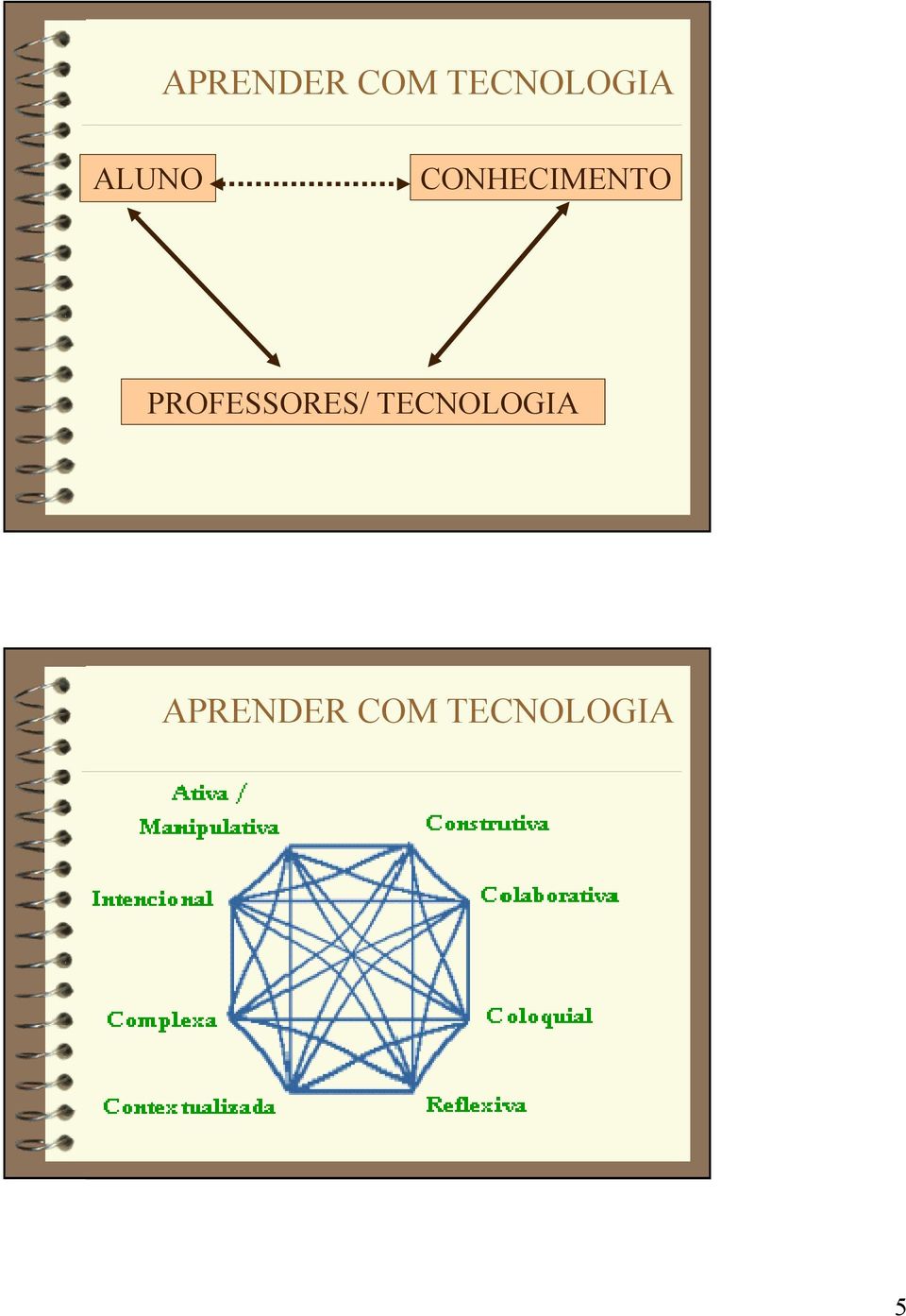 CONHECIMENTO