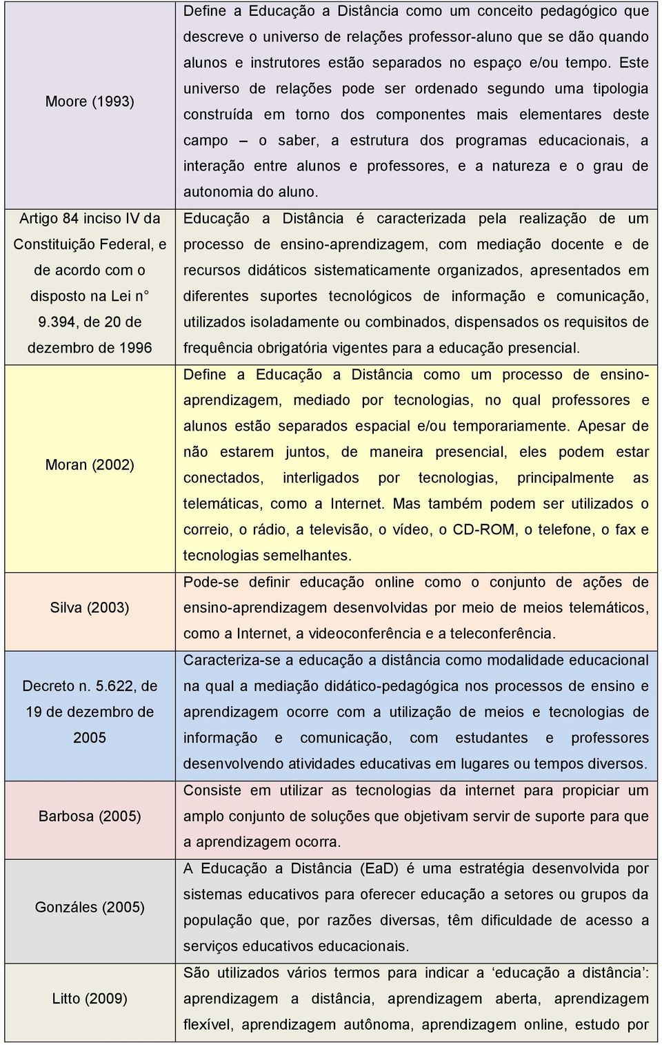 quando alunos e instrutores estão separados no espaço e/ou tempo.