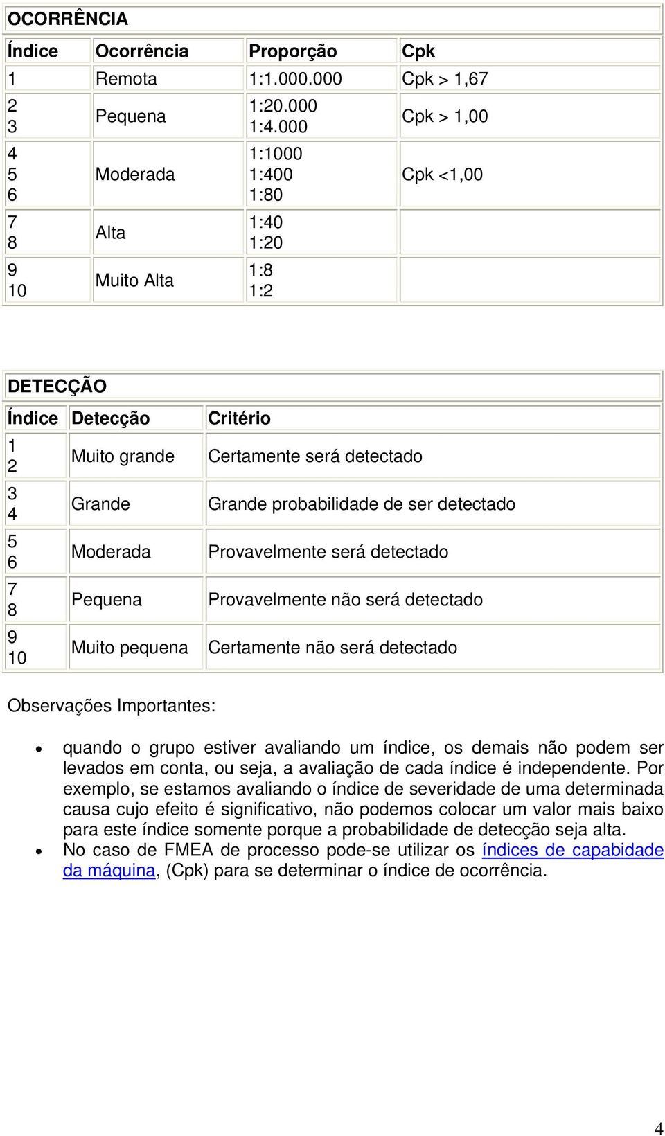 probabilidade de ser detectado Provavelmente será detectado Provavelmente não será detectado Certamente não será detectado Observações Importantes: quando o grupo estiver avaliando um índice, os