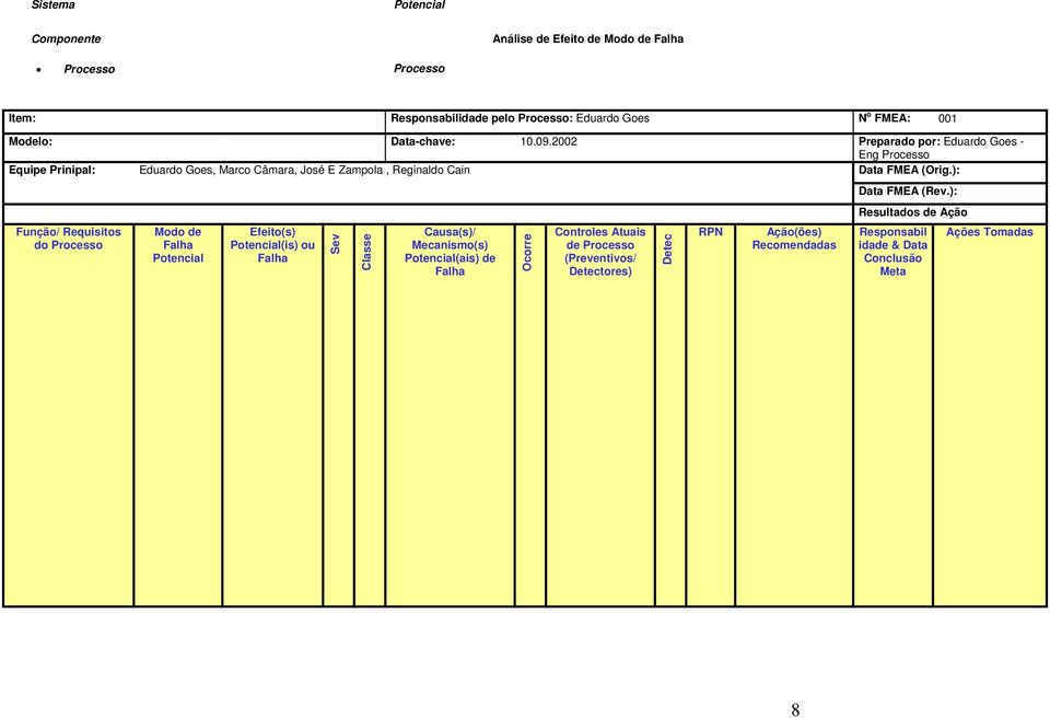 2002 Preparado por: Eduardo Goes - Eng Processo Equipe Prinipal: Eduardo Goes, Marco Câmara, José E Zampola, Reginaldo Cain Data FMEA (Orig.