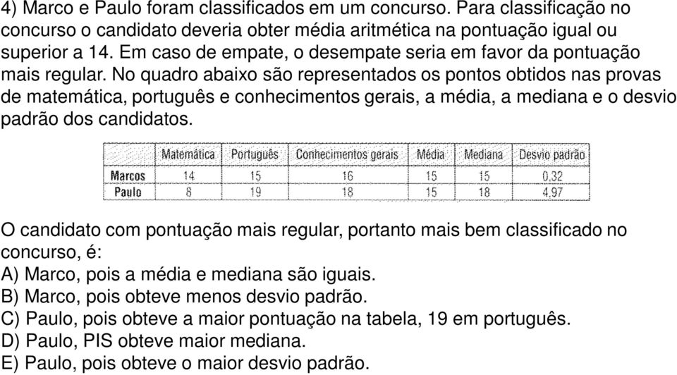 No quadro abaixo são representados os pontos obtidos nas provas de matemática, português e conhecimentos gerais, a média, a mediana e o desvio padrão dos candidatos.