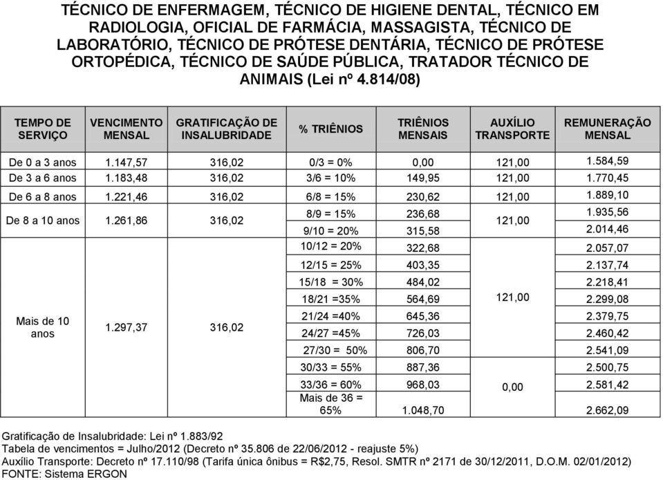 221,46 316,02 6/8 = 15% 230,62 1.889,10 8/9 = 15% 236,68 1.935,56 1.261,86 316,02 9/10 = 20% 315,58 2.014,46 1.297,37 316,02 10/12 = 20% 322,68 2.057,07 12/15 = 25% 403,35 2.