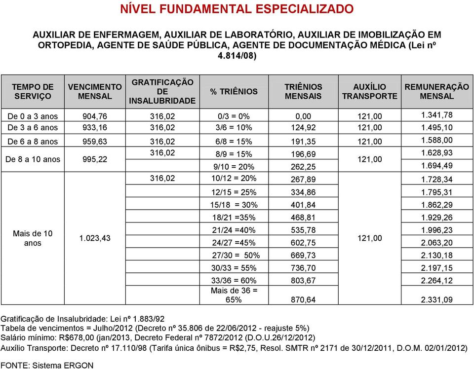 628,93 995,22 9/10 = 20% 262,25 1.694,49 316,02 10/12 = 20% 267,89 1.728,34 1.023,43 12/15 = 25% 334,86 1.795,31 15/18 = 30% 401,84 1.862,29 18/21 =35% 468,81 1.929,26 21/24 =40% 535,78 1.