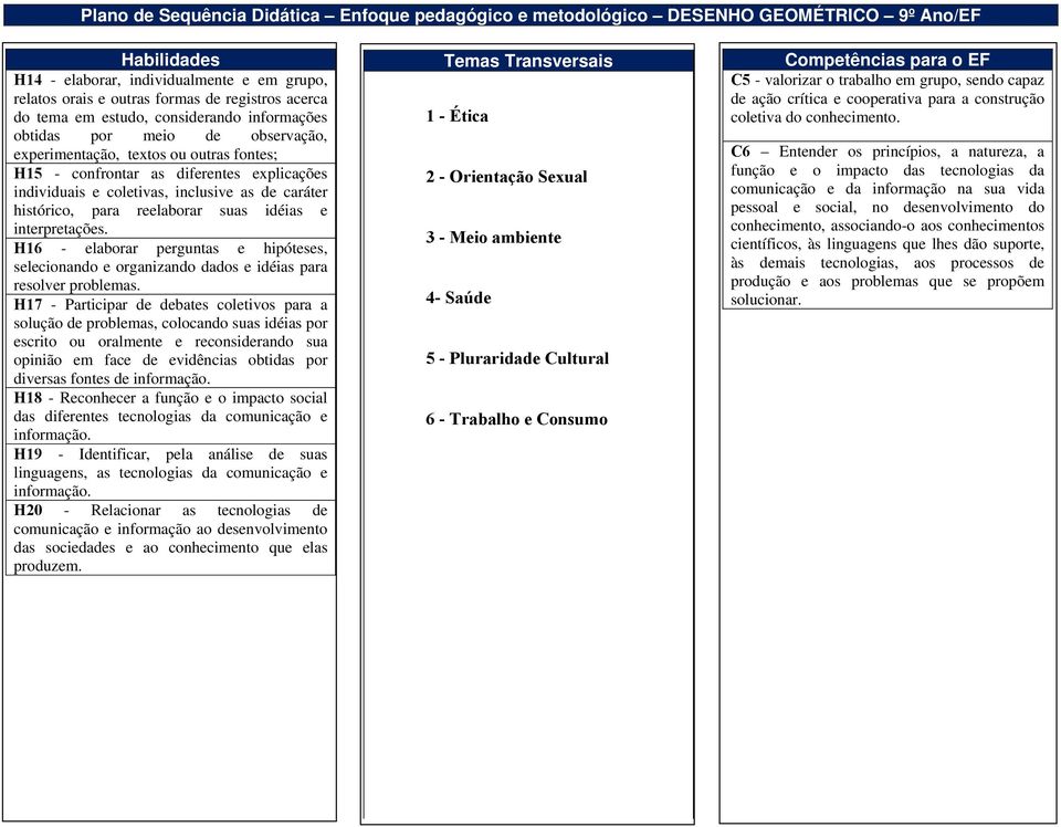 caráter histórico, para reelaborar suas idéias e interpretações. H16 - elaborar perguntas e hipóteses, selecionando e organizando dados e idéias para resolver problemas.