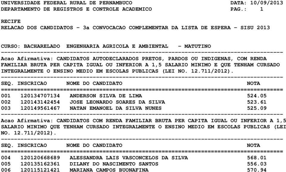 09 Acao Afirmativa: CANDIDATOS COM RENDA FAMILIAR BRUTA PER CAPITA IGUAL OU INFERIOR A 1,5 SALARIO MINIMO QUE TENHAM CURSADO INTEGRALMENTE O