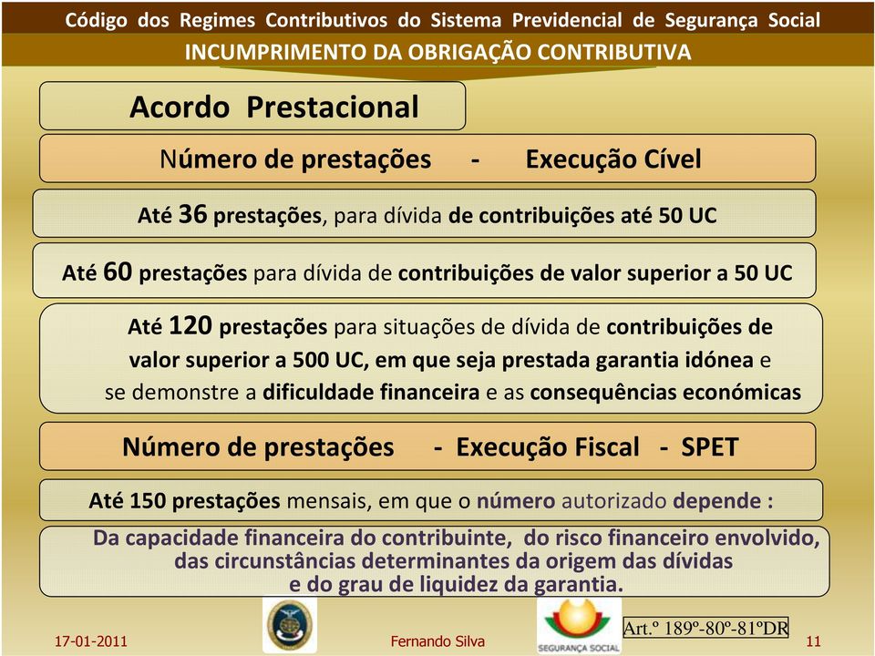 financeira e as consequências económicas Número de prestações - Execução Fiscal - SPET Até 150 prestações mensais, em que o número autorizado depende : Da capacidade financeira