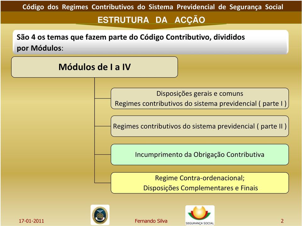 parte I ) Regimes contributivos do sistema previdencial ( parte II ) Incumprimento da Obrigação