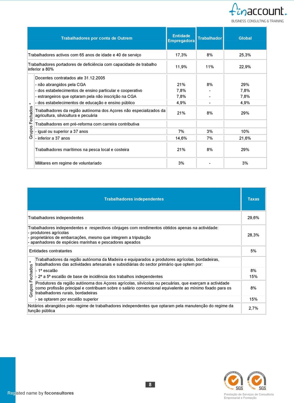 2005 - não abrangidos pela CGA 21% 8% 29% - dos estabelecimentos de ensino particular e cooperativo 7,8% - 7,8% - estrangeiros que optaram pela não inscrição na CGA 7,8% - 7,8% - dos estabelecimentos