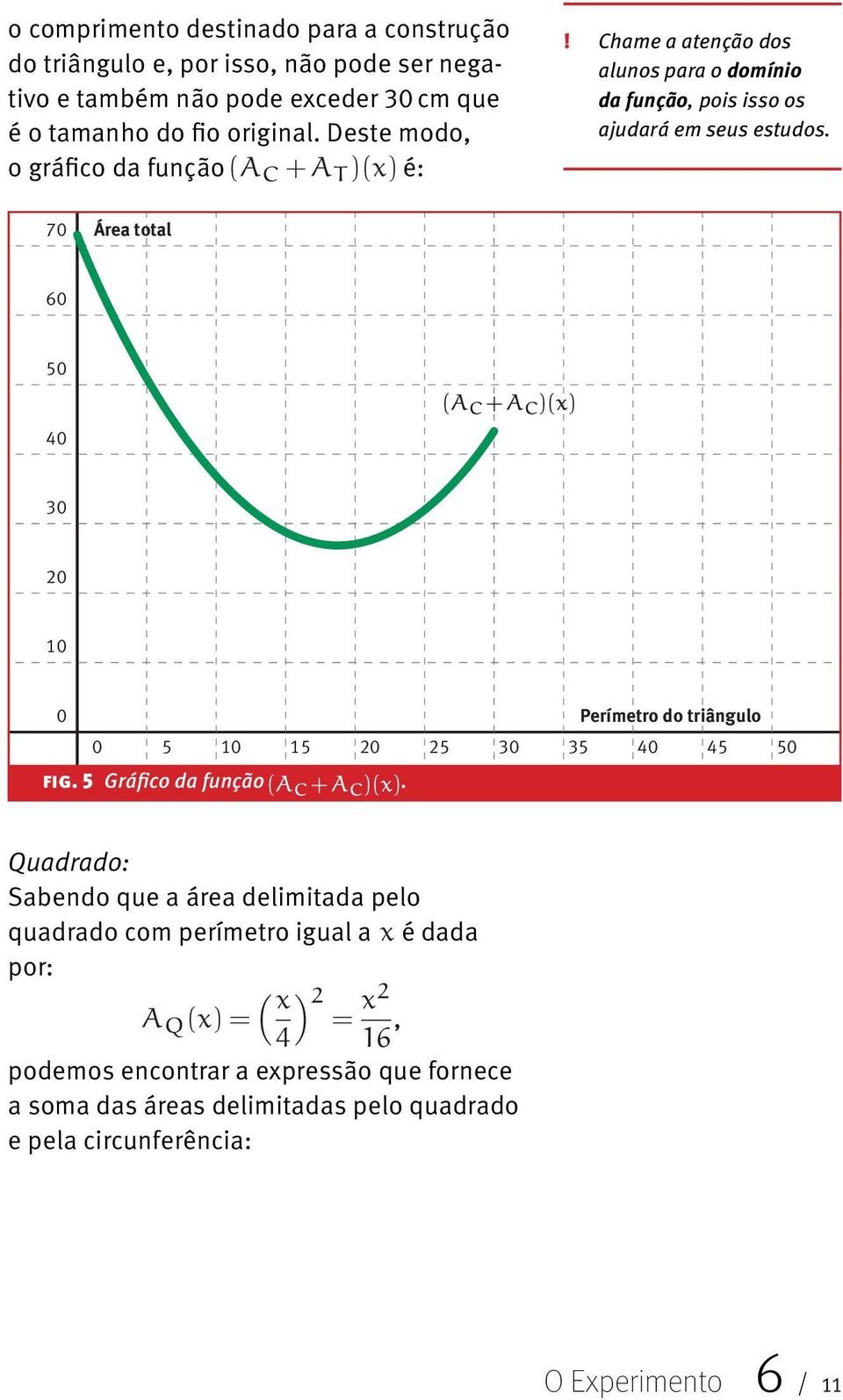 Chame a atenção dos alunos para o domínio da função, pois isso os ajudará em seus estudos.