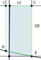 Demonstração: Seja qualquer ponto I é tomado na curva AIF (primeiro entre de F e A), e através dele, IG é traçado paralelo a AZ, e KL é paralelo a AD, cortando as retas dadas como é mostrado na
