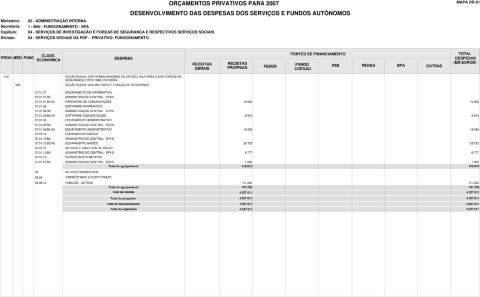 01.10 EQUIPAMENTO BASICO 07.01.10.B0 'S 07.01.10.B0.A0 EQUIPAMENTO BASICO 28 723 28 723 07.01.12 ARTIGOS E OBJECTOS DE VALOR 07.01.12.B0 'S 6 777 6 777 07.01.15 