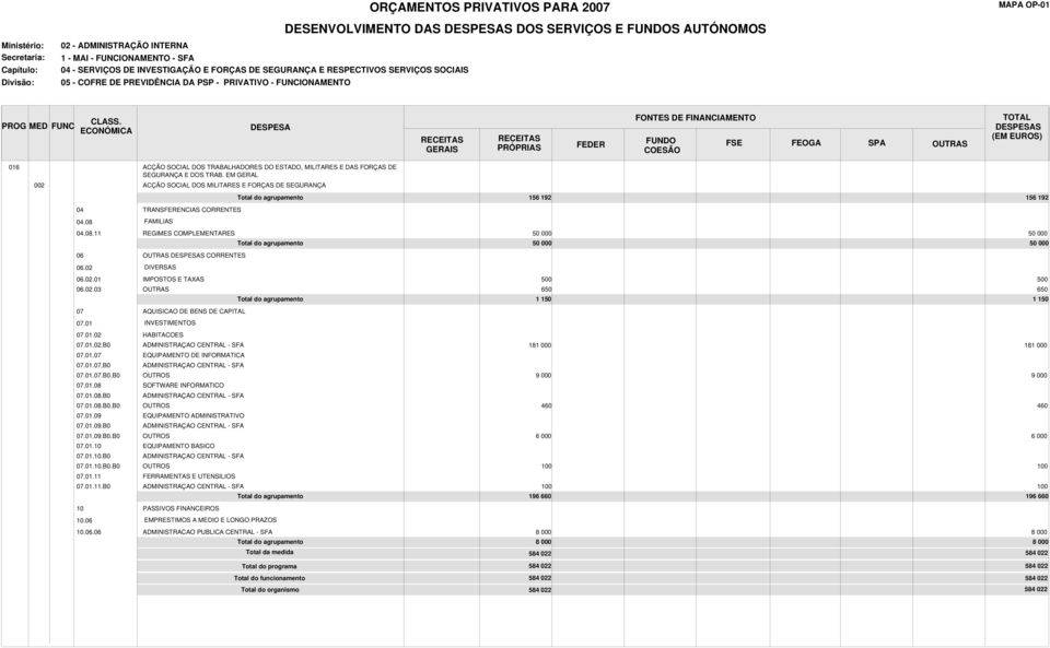 01.02.B0 18 18 07.01.07 EQUIPAMENTO DE INFORMATICA 07.01.07.B0 07.01.07.B0.B0 9 000 9 000 07.01.08 SOFTWARE INFORMATICO 07.01.08.B0 07.01.08.B0.B0 460 460 07.01.09 EQUIPAMENTO ADMINISTRATIVO 07.01.09.B0 07.01.09.B0.B0 6 000 6 000 07.