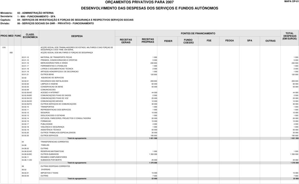 02.02 LIMPEZA E HIGIENE 60 000 60 000 02.02.03 CONSERVACAO DE BENS 5 5 02.02.09 COMUNICACOES 02.02.09.AO ACESSO A INTERNET 44 000 44 000 02.02.09.BO COMUNICAÇOES FIXAS DE DADOS 2 500 2 500 02.02.09.CO COMUNICAÇOES FIXAS DE VOZ 2 2 02.