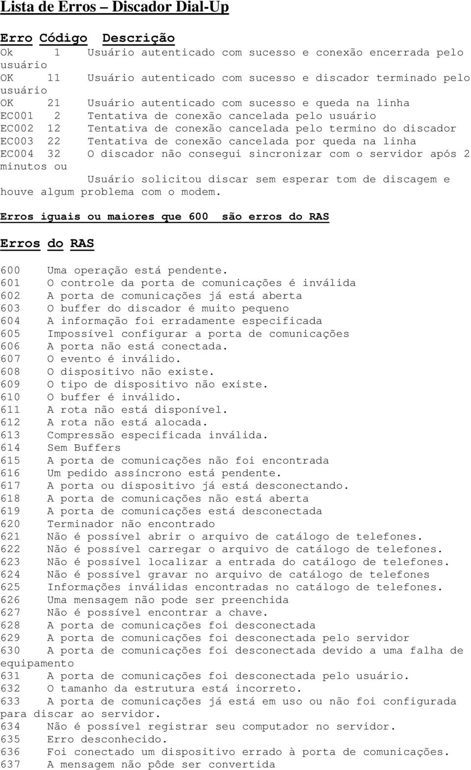 cancelada por queda na linha EC004 32 O discador não consegui sincronizar com o servidor após 2 minutos ou Usuário solicitou discar sem esperar tom de discagem e houve algum problema com o modem.