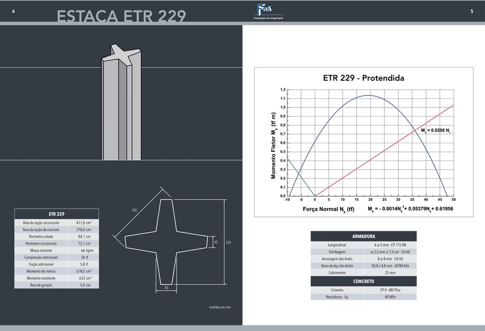 278,0 cm 2 84,1 cm 72,1 cm 66 kg/m 36 tf 5,8 tf Momento de inércia 6.