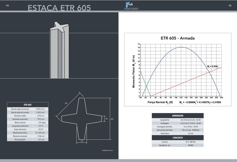 343,0 cm 2 219,0 cm 191,0 cm 325 kg/m 231 tf 14,9 tf Momento de inércia 211.324 cm 4 Momento resistente 7.