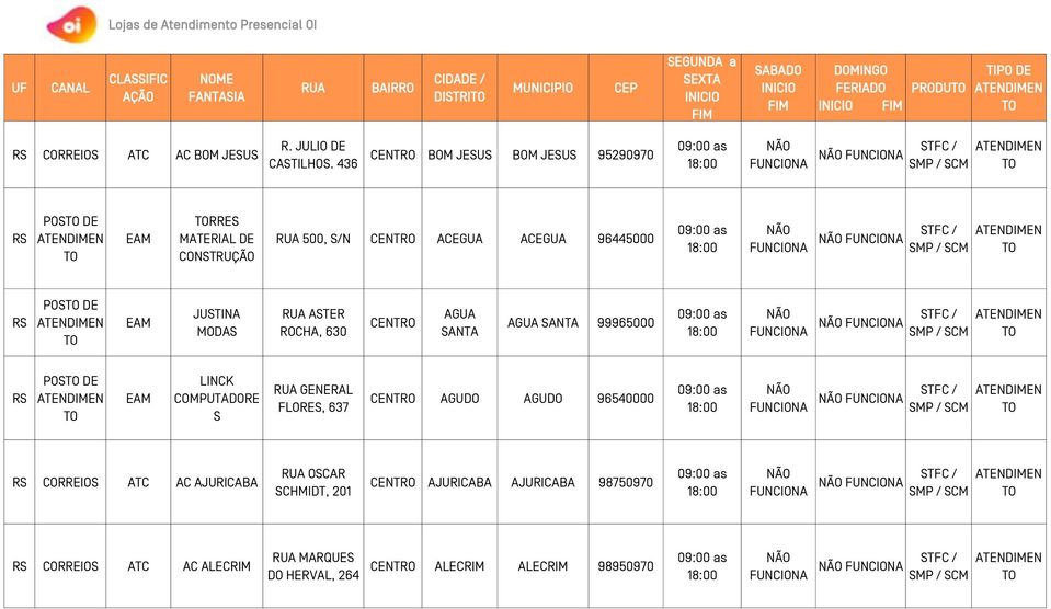 436 BOM JESUS BOM JESUS 95290970 FUNCIONA FUNCIONA POS DE RRES MATERIAL DE CONSTRUÇÃO RUA 500, S/N ACEGUA ACEGUA 96445000 FUNCIONA FUNCIONA POS DE JUSTINA MODAS RUA ASTER ROCHA,