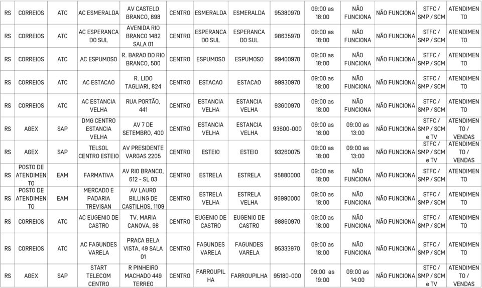 LIDO TAGLIARI, 824 ESTACAO ESTACAO 99930970 FUNCIONA FUNCIONA AC ESTANCIA VELHA RUA PORTÃO, 441 ESTANCIA VELHA ESTANCIA VELHA 93600970 FUNCIONA FUNCIONA AGEX SAP AGEX SAP POS DE POS DE DMG ESTANCIA