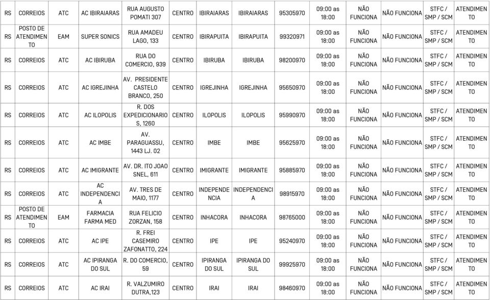 DOS EXPEDICIONARIO S, 1260 ILOPOLIS ILOPOLIS 95990970 FUNCIONA FUNCIONA AC IMBE AV. PARAGUASSU, 1443 LJ. 02 IMBE IMBE 95625970 FUNCIONA FUNCIONA AC IMIGRANTE AV. DR.