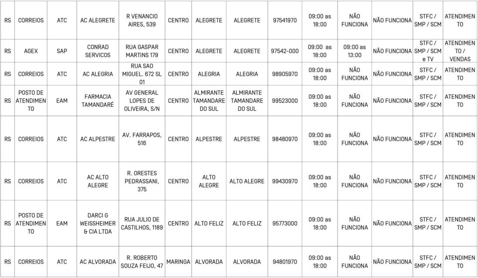 ALMIRANTE TAMANDARE 99523000 FUNCIONA FUNCIONA AC ALPESTRE AV. FARRAPOS, 516 ALPESTRE ALPESTRE 98480970 FUNCIONA FUNCIONA AC AL ALEGRE R.