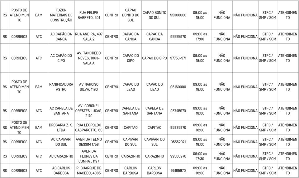 TANCREDO NEVES, 1063- SALA A CAPAO DO CIPO CAPAO DO CIPO 97753-971 FUNCIONA FUNCIONA POS DE PANIFICADORA ASTRO AV NARCISO SILVA, 1190 CAPAO DO LEAO CAPAO DO LEAO 96160000 FUNCIONA FUNCIONA POS DE AC