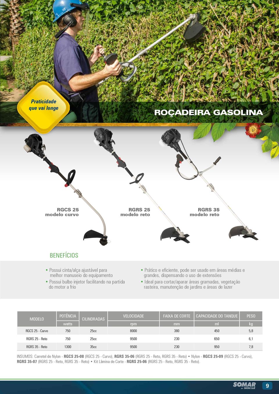 manutenção de jardins e áreas de lazer POTÊNCIA CILINDRADAS VELOCIDADE FAIXA DE CORTE CAPACIDADE DO TANQUE PESO watts rpm mm ml kg RGCS 25 - Curvo 750 25cc 8000 380 450 5,8 RGRS 25 - Reto 750 25cc